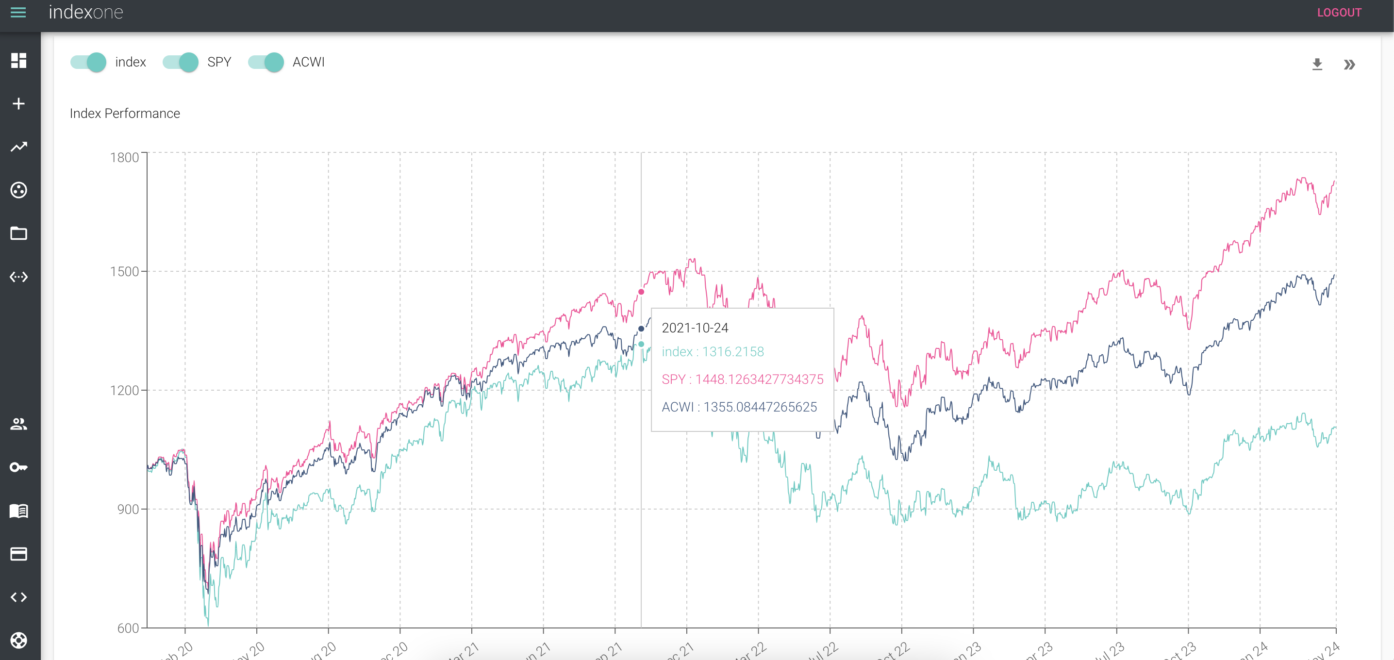 Index Design and Backtesting Index Design and Backtesting