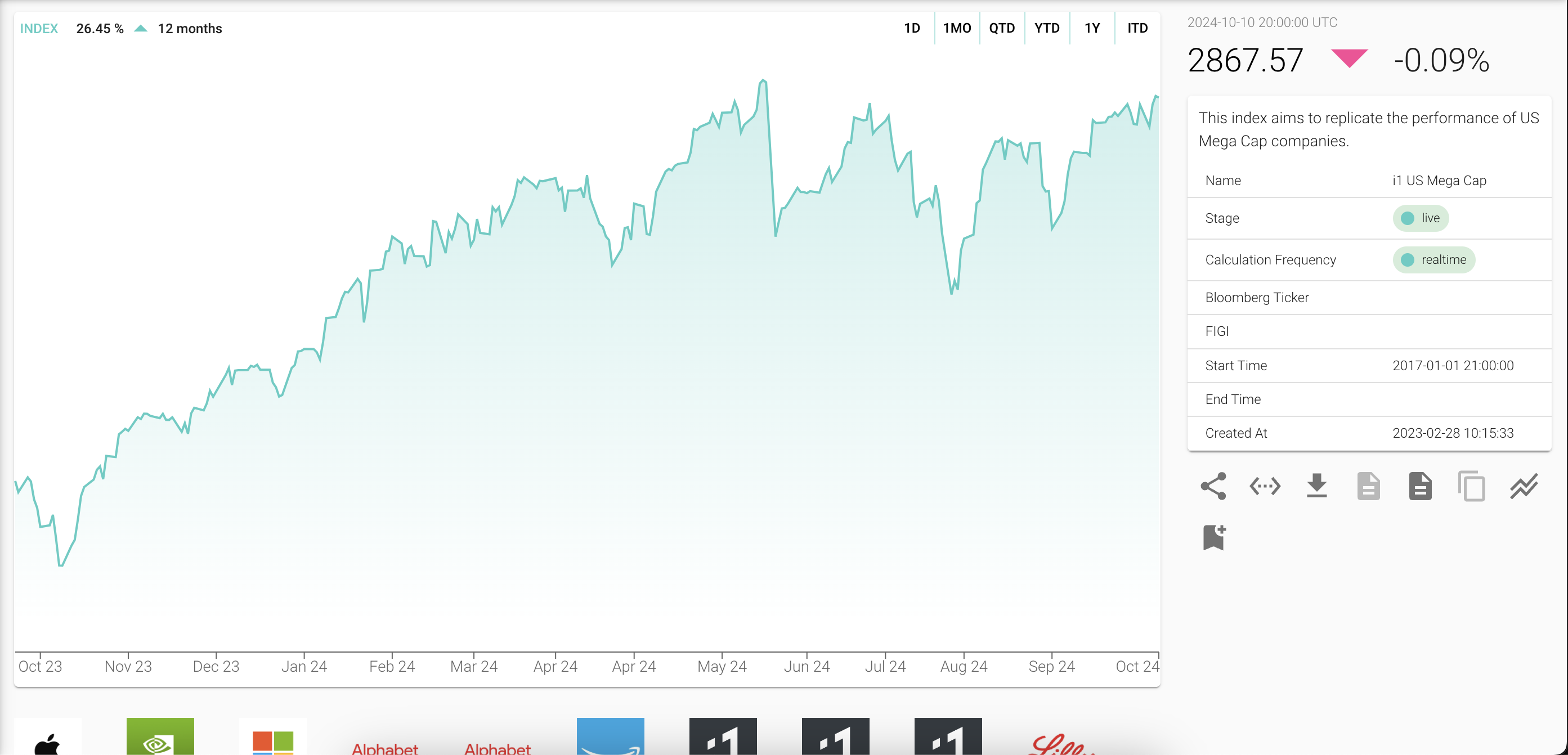 Live Index Calculation Live Index Calculation